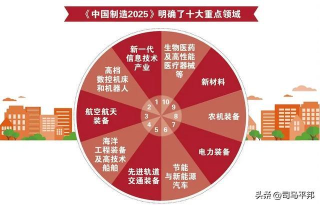 “中国制造2025”正在过问冲刺阶段