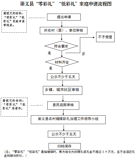 江西一县彩礼低于3.9万家庭可享受孩子优先择校，当地回应：不强制，是鼓励政策