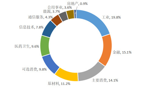 智能科技领域投融资日报（7月15日）：重庆芯联微获得战略投资