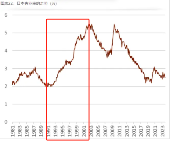 日本经济“失去30年”，那日本老百姓呢？