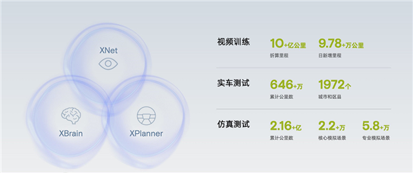 小鹏汽车国内首发落地端到端大模型:2025实现类似L4级智驾