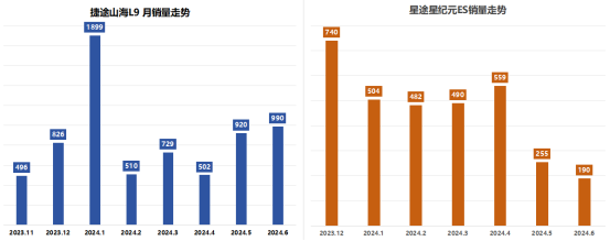 销量创新高，新能源却垫底，尹同跃的“不客气”将成笑话？