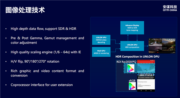 安谋科技发布首款原土自研“玲珑”DPU！新一代“玲珑”VPU首批复旧H.266