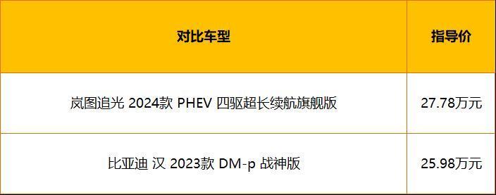 插混依然是主流 岚图追光PHEV对比汉DM-p 谁才是“混动之王”?