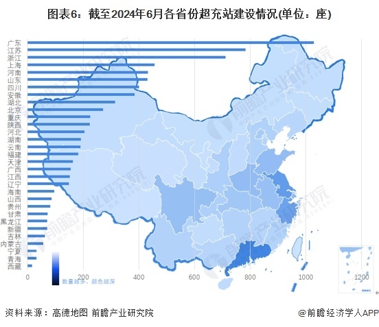 图表6：终了2024年6月各省份超充站开采情况(单元：座)