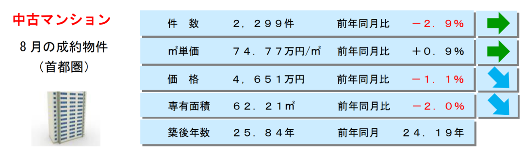 日本住宅寿命200年的另一面：逃不开的房屋养老金，总数惊人