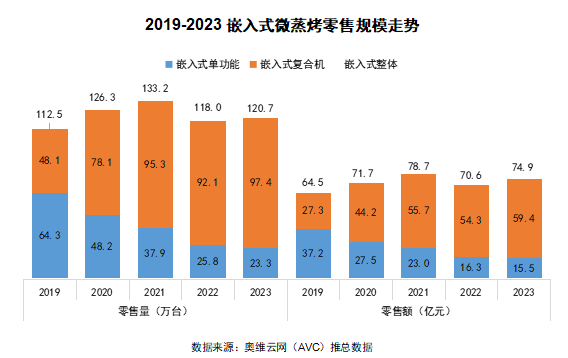 2024 AWE 家·生活趋势报告