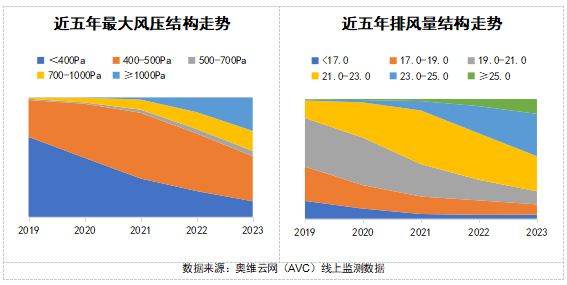 2024 AWE 家·生活趋势报告