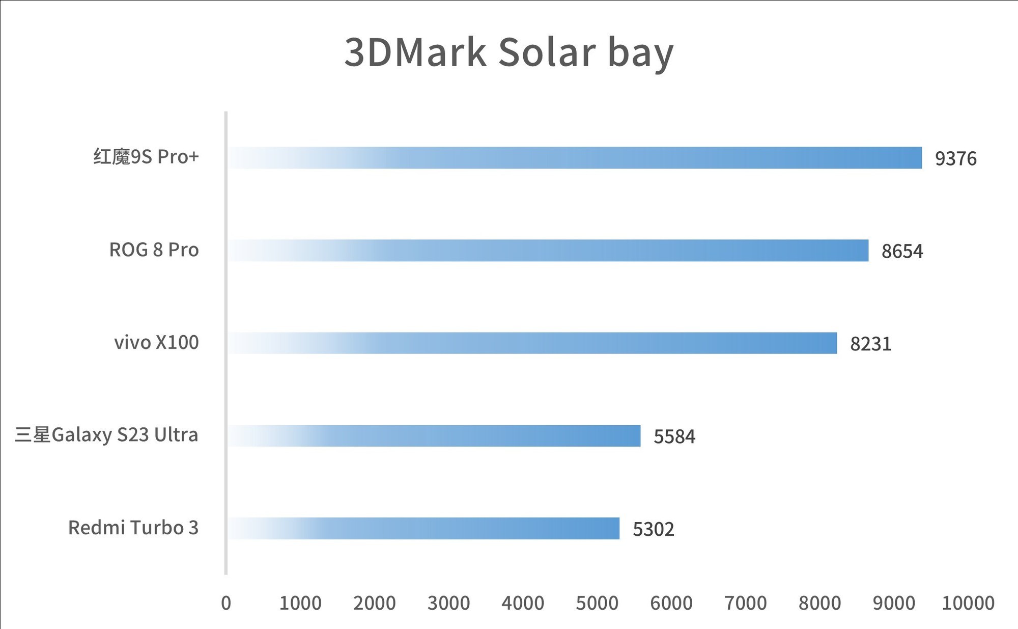 这性能你受得了吗?红魔9S Pro+评测