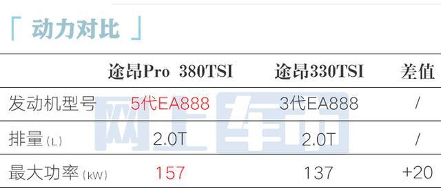 上汽大众：第5代EA888发动机-明年首发！2.0T率先国产上车_凤凰网