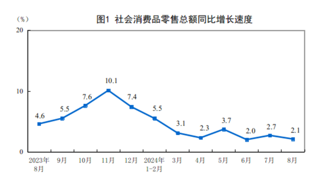 一夜之间，经济支棱起来了！楼市火爆、景区火爆、消费火热，中产又行了？