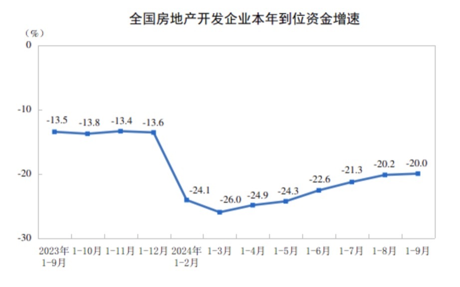 图源：国家统计局官网