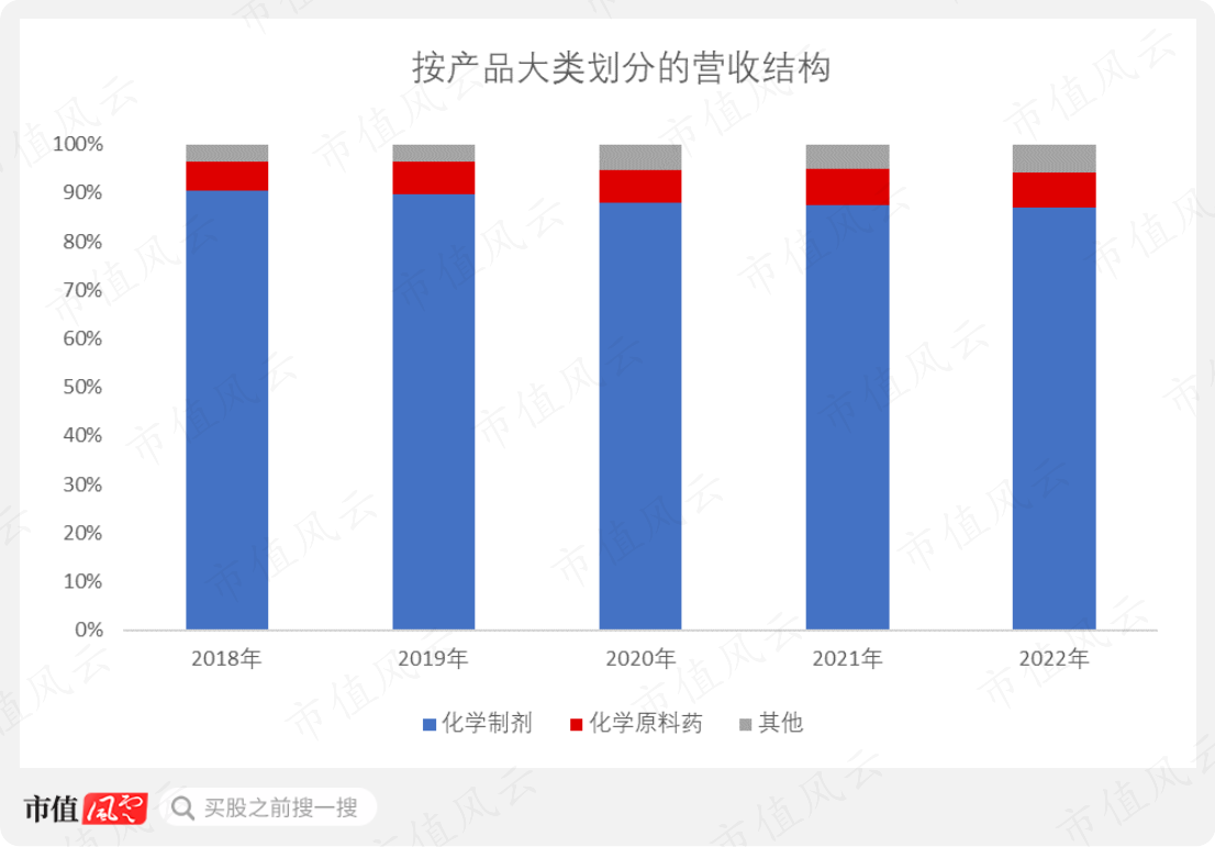 (制图:市值风云App)