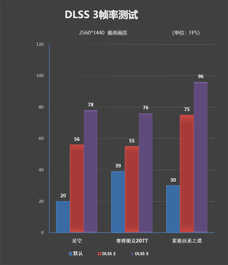 几乎是性价比最高的RTX 4060游戏本!七彩虹隐星P15 2024评测