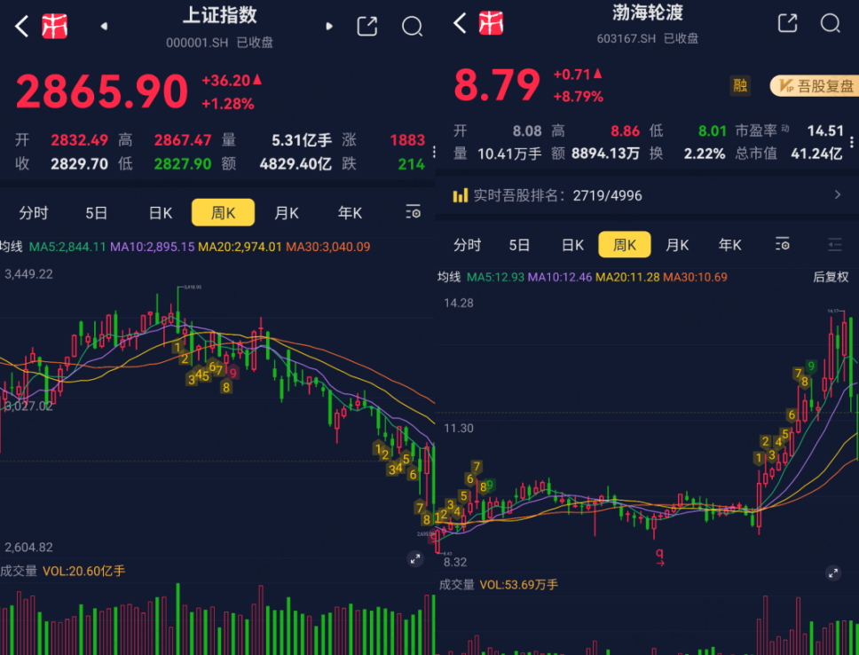 (来源:市值风云APP)