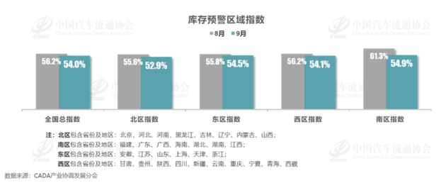 指令协会：9月库存预警指数54.0% 增量战略握续“发力”中