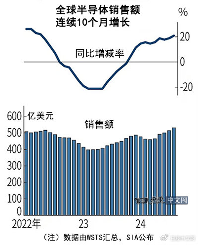 图源日经