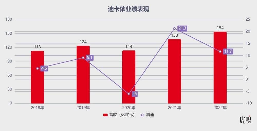 迪卡侬撕去“直男”标签