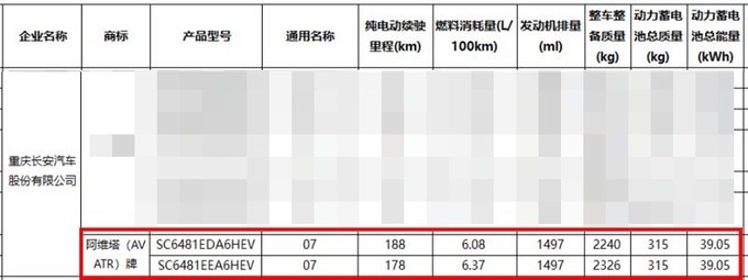 阿维塔07街拍曝光销售下月上市 卖20万出头-图12