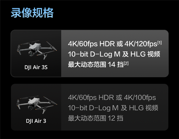 升级一英寸径直满血！大疆Air 3S无东谈主机有哪些升级 一文看懂