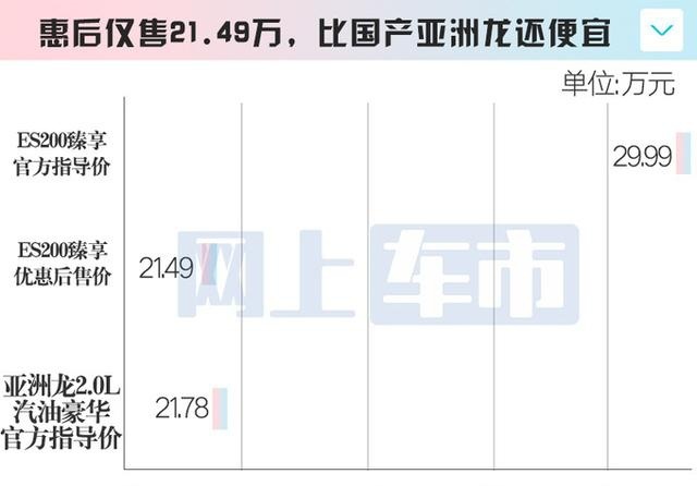 雷克萨斯内部资料曝光：ES四大升级-增座椅通风！卖21.49万？