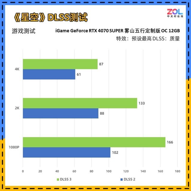 iGame RTX 4070 SUPER雾山五行定制版评测 火神之力 神火降临