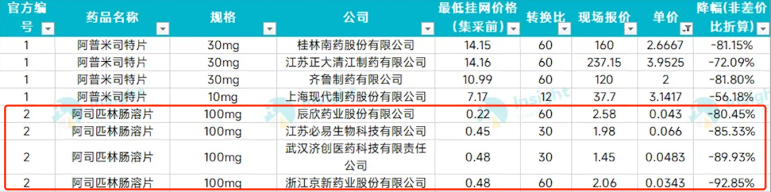 图源：丁香园 Insight 数据库