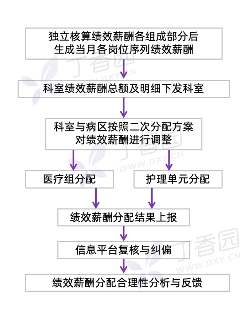 有医院要求退还5年内绩效工资：科室二次分配，到底谁说了算？