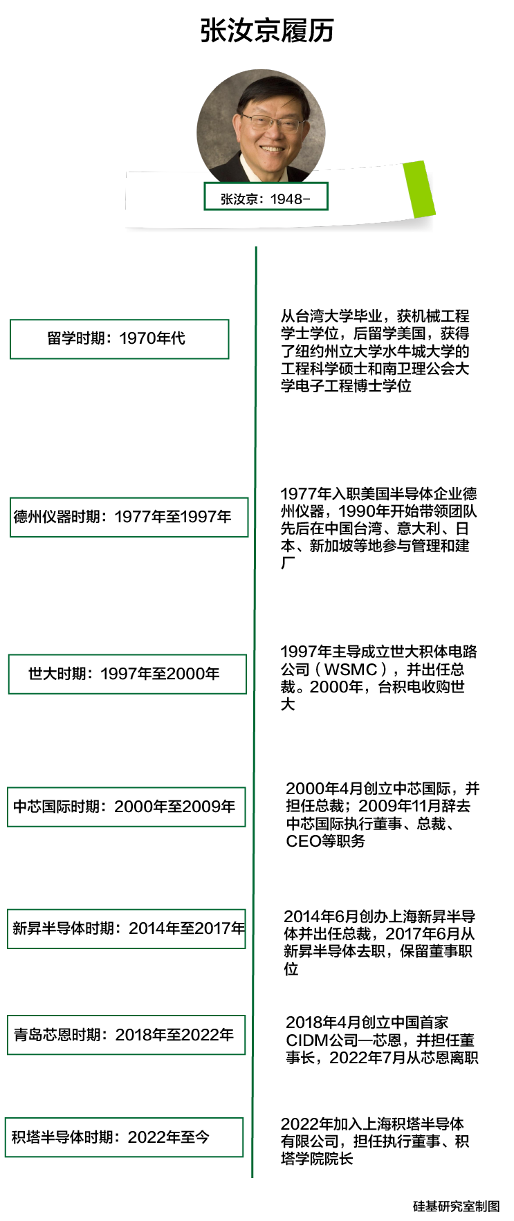 图片[2] - “中国芯片教父”张汝京：我这辈子就想把先进芯片制造带到大陆 - 网络动向论坛 - 吾爱微网