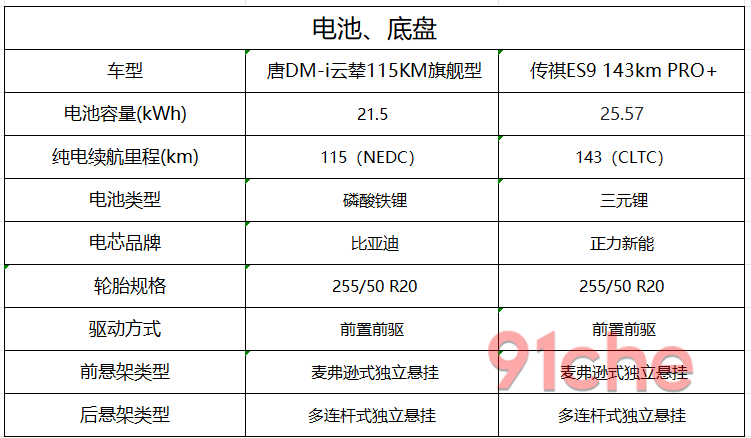 传祺ES9比亚迪唐DM-i