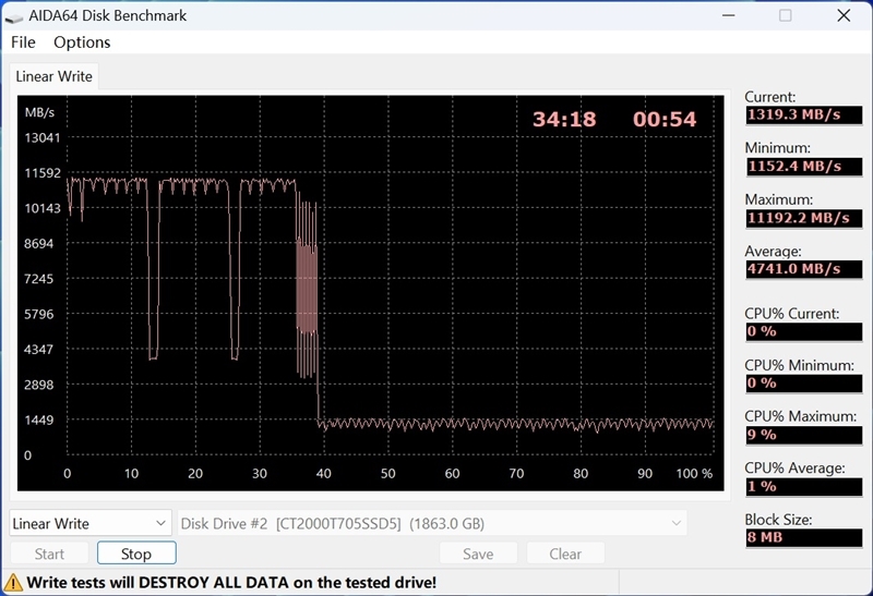 突破PCIe 5.0 SSD性能极限!英睿达T705 2TB SSD评测:最高读取14500MB/s 缓外也有1.3GB/s