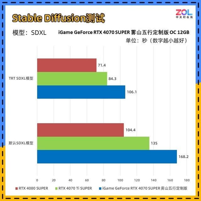iGame RTX 4070 SUPER雾山五行定制版评测 火神之力 神火降临