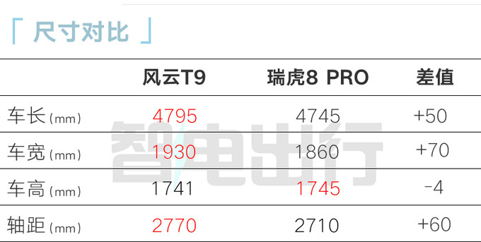 奇瑞4S店风云T9 5月21日上市预计13.49万起售-图7