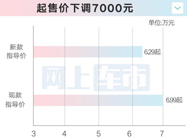 吉利确认：2025款帝豪3天后上市！4S店：官方降价，满意吗？