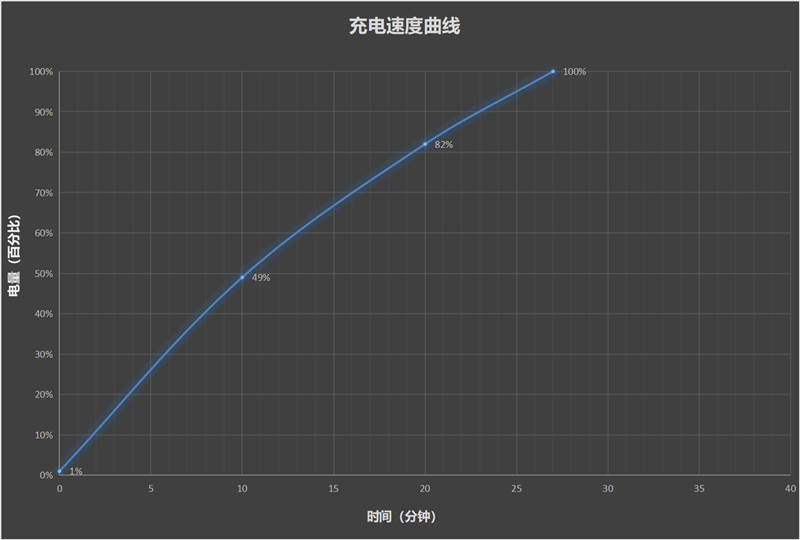 首搭Q2自研电竞芯！ iQOO 13全面评测：不仅是一款性能旗舰 还是年度最佳全能水桶机