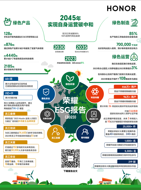 一图读懂荣耀《环境、社会及负责任治理报告 2023年》