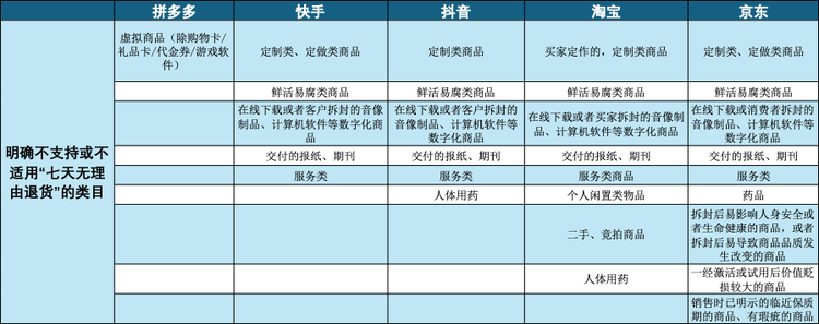 资料来自各平台官网。制图：硅星人。