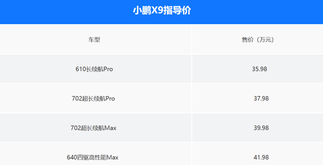 小鵬x9正式上市3598萬起車長超5米2大七座800v後輪轉向新年首炸