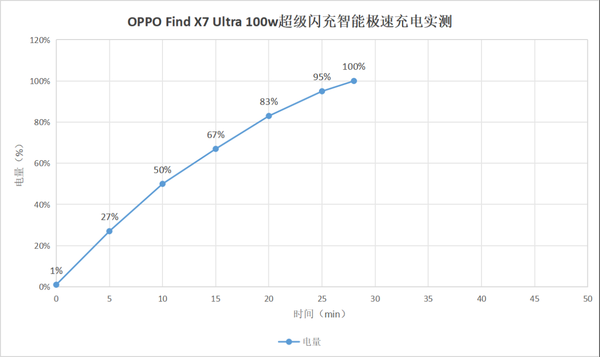 OPPO Find X7 Ultra评测:摄影爱好者的第一部设备不必一定是相机