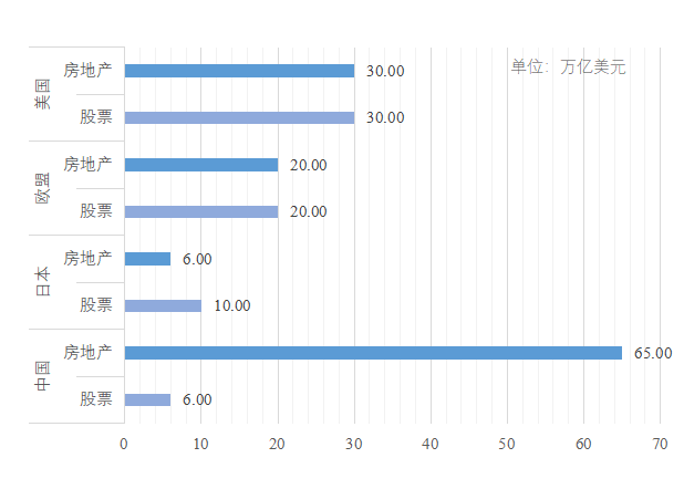 “房贷大降息”之下，地方经济迎来重大转折