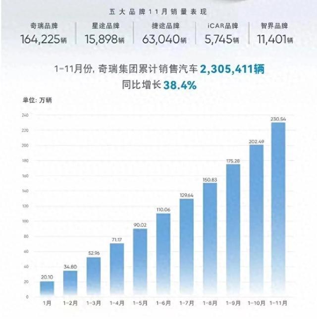 快速发展的星途，用户投诉接连握住，这等于奇瑞的不客气