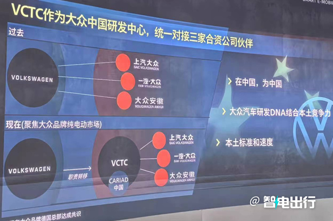 大众新能源“搬家”到合肥！官宣：成本将下降40%