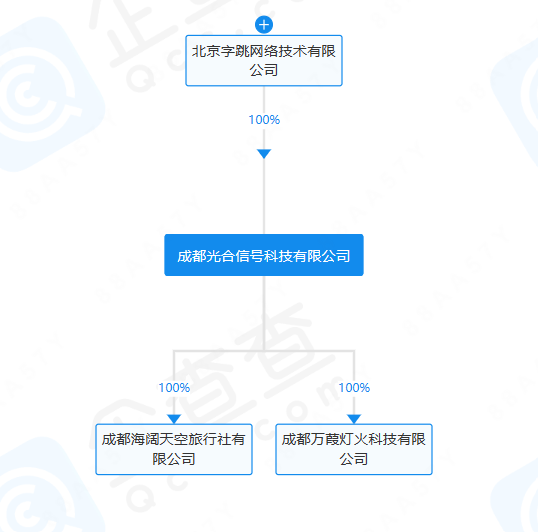 企查查截图