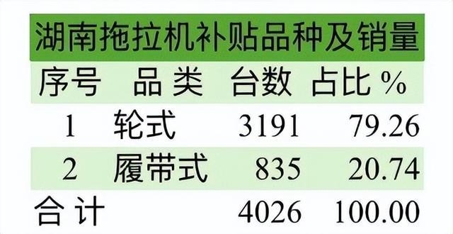 2024年湖南暗昧机补贴品种与销量