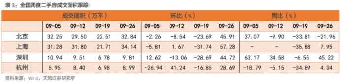 傲娇的房东们，已经开始涨价了