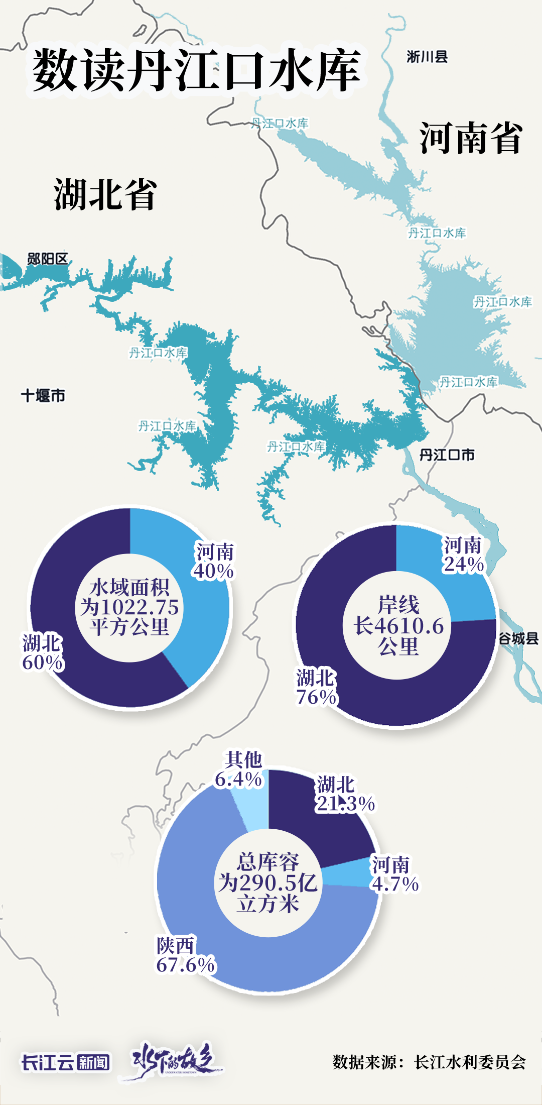 习近平总书记关切事丨南水北上 十年印记