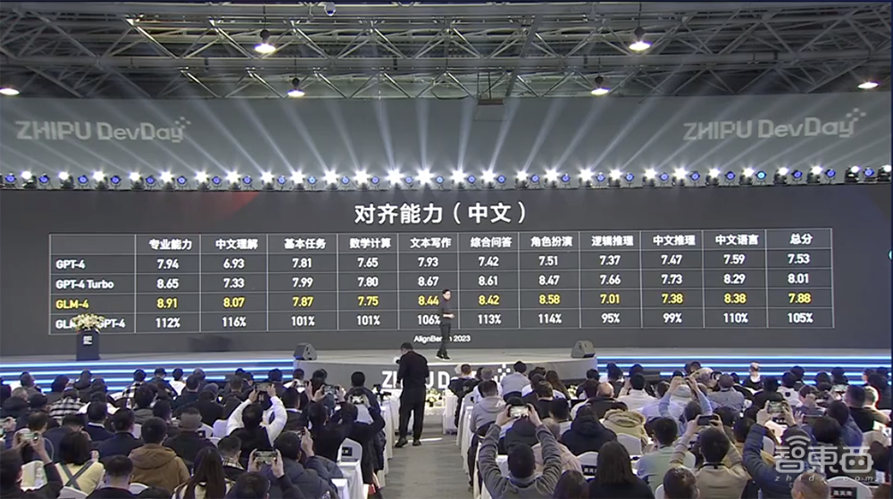 能赚钱的GPT Store上线了！官方最佳榜单公布，ChatGPT被玩出花