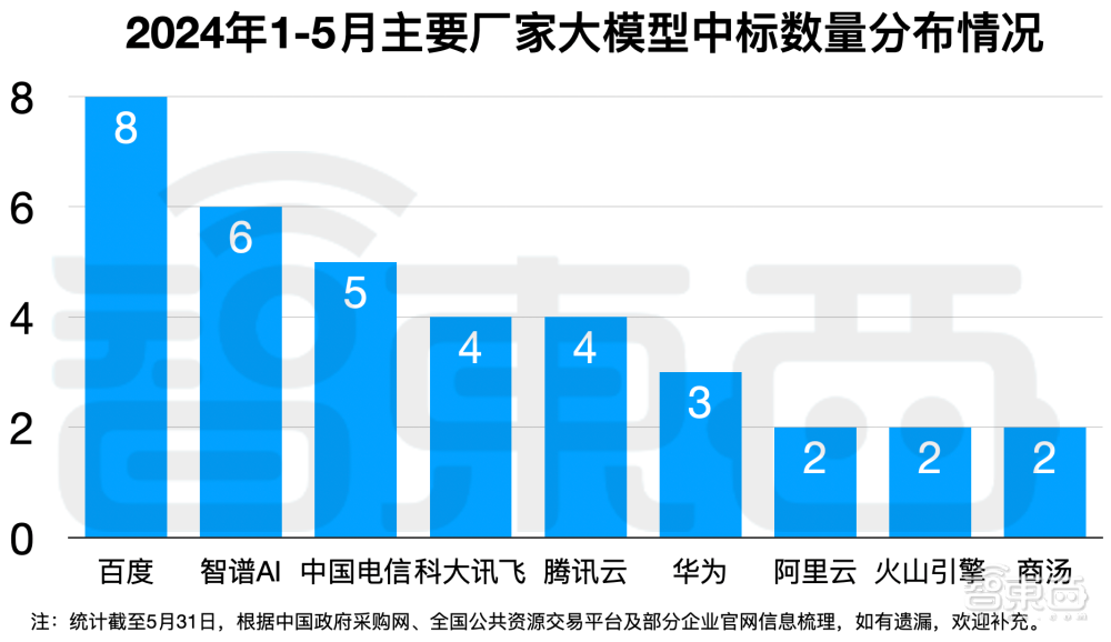 OpenAI成立新安全委员会，Altman领导，90天后“交卷”