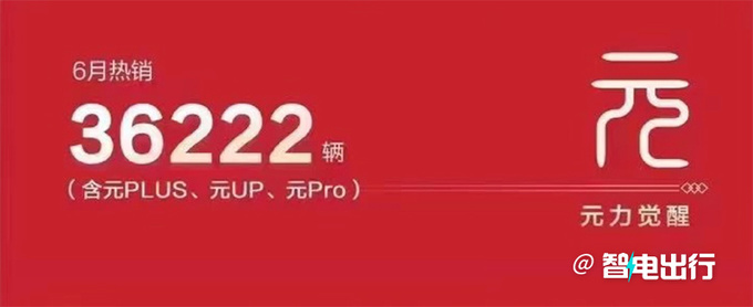 比亚迪王朝6月销量增28%半年超78万辆！秦L将爆发