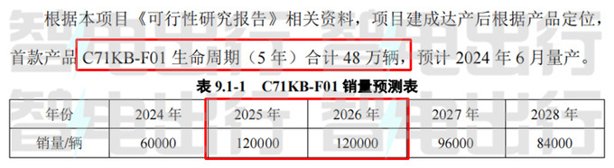 北汽+华为确认：将推3款新车！享界S9要卖48万辆